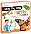      Learning Resources - 