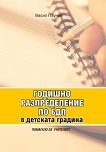 ������� ������������� �� ��� � �������� ������� - 